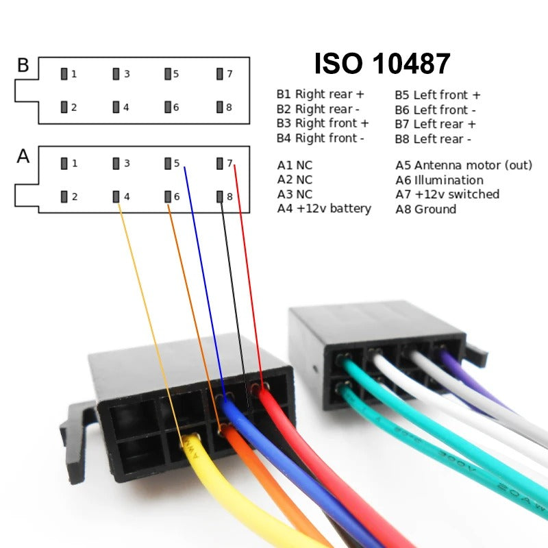 Cable Quadlock a ISO